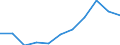 Unit of measure: Million purchasing power standards (PPS, EU27 from 2020) / Direction of flow: Balance / National accounts indicator (ESA 2010): Disposable income, net / Geopolitical entity (reporting): Yugoiztochen