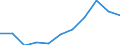 Maßeinheit: Millionen Kaufkraftstandards (KKS, EU27 ab 2020) / Flussrichtung: Saldo / Volkswirtschaftliche Gesamtrechnungen Indikator (ESVG 2010): Verfügbares Einkommen (Ausgabenkonzept), netto / Geopolitische Meldeeinheit: Yugoiztochen