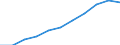 Unit of measure: Million purchasing power standards (PPS, EU27 from 2020) / Direction of flow: Balance / National accounts indicator (ESA 2010): Disposable income, net / Geopolitical entity (reporting): Yugozapaden