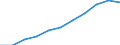 Maßeinheit: Millionen Kaufkraftstandards (KKS, EU27 ab 2020) / Flussrichtung: Saldo / Volkswirtschaftliche Gesamtrechnungen Indikator (ESVG 2010): Verfügbares Einkommen (Ausgabenkonzept), netto / Geopolitische Meldeeinheit: Yugozapaden