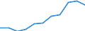 Unit of measure: Million purchasing power standards (PPS, EU27 from 2020) / Direction of flow: Balance / National accounts indicator (ESA 2010): Disposable income, net / Geopolitical entity (reporting): Yuzhen tsentralen