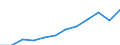 Unit of measure: Million purchasing power standards (PPS, EU27 from 2020) / Direction of flow: Balance / National accounts indicator (ESA 2010): Disposable income, net / Geopolitical entity (reporting): St?ední ?echy
