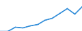 Maßeinheit: Millionen Kaufkraftstandards (KKS, EU27 ab 2020) / Flussrichtung: Saldo / Volkswirtschaftliche Gesamtrechnungen Indikator (ESVG 2010): Verfügbares Einkommen (Ausgabenkonzept), netto / Geopolitische Meldeeinheit: St?ední ?echy