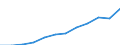 Maßeinheit: Millionen Kaufkraftstandards (KKS, EU27 ab 2020) / Flussrichtung: Saldo / Volkswirtschaftliche Gesamtrechnungen Indikator (ESVG 2010): Verfügbares Einkommen (Ausgabenkonzept), netto / Geopolitische Meldeeinheit: Jihozápad