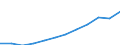 Maßeinheit: Millionen Kaufkraftstandards (KKS, EU27 ab 2020) / Flussrichtung: Saldo / Volkswirtschaftliche Gesamtrechnungen Indikator (ESVG 2010): Verfügbares Einkommen (Ausgabenkonzept), netto / Geopolitische Meldeeinheit: Severozápad