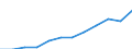 Maßeinheit: Millionen Kaufkraftstandards (KKS, EU27 ab 2020) / Flussrichtung: Saldo / Volkswirtschaftliche Gesamtrechnungen Indikator (ESVG 2010): Verfügbares Einkommen (Ausgabenkonzept), netto / Geopolitische Meldeeinheit: St?ední Morava