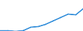 Maßeinheit: Millionen Kaufkraftstandards (KKS, EU27 ab 2020) / Flussrichtung: Saldo / Volkswirtschaftliche Gesamtrechnungen Indikator (ESVG 2010): Verfügbares Einkommen (Ausgabenkonzept), netto / Geopolitische Meldeeinheit: Moravskoslezsko