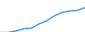Unit of measure: Million purchasing power standards (PPS, EU27 from 2020) / Direction of flow: Balance / National accounts indicator (ESA 2010): Disposable income, net / Geopolitical entity (reporting): Hovedstaden