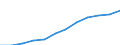 Maßeinheit: Millionen Kaufkraftstandards (KKS, EU27 ab 2020) / Flussrichtung: Saldo / Volkswirtschaftliche Gesamtrechnungen Indikator (ESVG 2010): Verfügbares Einkommen (Ausgabenkonzept), netto / Geopolitische Meldeeinheit: Hovedstaden