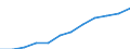 Unit of measure: Million purchasing power standards (PPS, EU27 from 2020) / Direction of flow: Balance / National accounts indicator (ESA 2010): Disposable income, net / Geopolitical entity (reporting): Sjælland