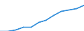 Maßeinheit: Millionen Kaufkraftstandards (KKS, EU27 ab 2020) / Flussrichtung: Saldo / Volkswirtschaftliche Gesamtrechnungen Indikator (ESVG 2010): Verfügbares Einkommen (Ausgabenkonzept), netto / Geopolitische Meldeeinheit: Sjælland