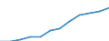 Unit of measure: Million purchasing power standards (PPS, EU27 from 2020) / Direction of flow: Balance / National accounts indicator (ESA 2010): Disposable income, net / Geopolitical entity (reporting): Syddanmark