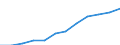 Maßeinheit: Millionen Kaufkraftstandards (KKS, EU27 ab 2020) / Flussrichtung: Saldo / Volkswirtschaftliche Gesamtrechnungen Indikator (ESVG 2010): Verfügbares Einkommen (Ausgabenkonzept), netto / Geopolitische Meldeeinheit: Syddanmark