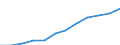 Unit of measure: Million purchasing power standards (PPS, EU27 from 2020) / Direction of flow: Balance / National accounts indicator (ESA 2010): Disposable income, net / Geopolitical entity (reporting): Midtjylland