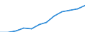 Unit of measure: Million purchasing power standards (PPS, EU27 from 2020) / Direction of flow: Balance / National accounts indicator (ESA 2010): Disposable income, net / Geopolitical entity (reporting): Nordjylland