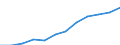 Maßeinheit: Millionen Kaufkraftstandards (KKS, EU27 ab 2020) / Flussrichtung: Saldo / Volkswirtschaftliche Gesamtrechnungen Indikator (ESVG 2010): Verfügbares Einkommen (Ausgabenkonzept), netto / Geopolitische Meldeeinheit: Nordjylland