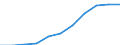 Unit of measure: Million purchasing power standards (PPS, EU27 from 2020) / Direction of flow: Balance / National accounts indicator (ESA 2010): Disposable income, net / Geopolitical entity (reporting): Stuttgart