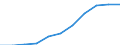 Maßeinheit: Millionen Kaufkraftstandards (KKS, EU27 ab 2020) / Flussrichtung: Saldo / Volkswirtschaftliche Gesamtrechnungen Indikator (ESVG 2010): Verfügbares Einkommen (Ausgabenkonzept), netto / Geopolitische Meldeeinheit: Stuttgart