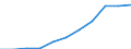 Unit of measure: Million purchasing power standards (PPS, EU27 from 2020) / Direction of flow: Balance / National accounts indicator (ESA 2010): Disposable income, net / Geopolitical entity (reporting): Karlsruhe