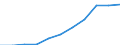 Maßeinheit: Millionen Kaufkraftstandards (KKS, EU27 ab 2020) / Flussrichtung: Saldo / Volkswirtschaftliche Gesamtrechnungen Indikator (ESVG 2010): Verfügbares Einkommen (Ausgabenkonzept), netto / Geopolitische Meldeeinheit: Karlsruhe