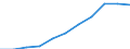 Unit of measure: Million purchasing power standards (PPS, EU27 from 2020) / Direction of flow: Balance / National accounts indicator (ESA 2010): Disposable income, net / Geopolitical entity (reporting): Freiburg