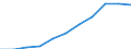 Maßeinheit: Millionen Kaufkraftstandards (KKS, EU27 ab 2020) / Flussrichtung: Saldo / Volkswirtschaftliche Gesamtrechnungen Indikator (ESVG 2010): Verfügbares Einkommen (Ausgabenkonzept), netto / Geopolitische Meldeeinheit: Freiburg