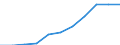 Unit of measure: Million purchasing power standards (PPS, EU27 from 2020) / Direction of flow: Balance / National accounts indicator (ESA 2010): Disposable income, net / Geopolitical entity (reporting): Tübingen