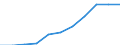 Maßeinheit: Millionen Kaufkraftstandards (KKS, EU27 ab 2020) / Flussrichtung: Saldo / Volkswirtschaftliche Gesamtrechnungen Indikator (ESVG 2010): Verfügbares Einkommen (Ausgabenkonzept), netto / Geopolitische Meldeeinheit: Tübingen