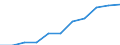Unit of measure: Million purchasing power standards (PPS, EU27 from 2020) / Direction of flow: Balance / National accounts indicator (ESA 2010): Disposable income, net / Geopolitical entity (reporting): Oberbayern