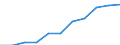 Maßeinheit: Millionen Kaufkraftstandards (KKS, EU27 ab 2020) / Flussrichtung: Saldo / Volkswirtschaftliche Gesamtrechnungen Indikator (ESVG 2010): Verfügbares Einkommen (Ausgabenkonzept), netto / Geopolitische Meldeeinheit: Oberbayern