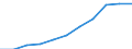 Unit of measure: Million purchasing power standards (PPS, EU27 from 2020) / Direction of flow: Balance / National accounts indicator (ESA 2010): Disposable income, net / Geopolitical entity (reporting): Niederbayern