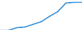 Maßeinheit: Millionen Kaufkraftstandards (KKS, EU27 ab 2020) / Flussrichtung: Saldo / Volkswirtschaftliche Gesamtrechnungen Indikator (ESVG 2010): Verfügbares Einkommen (Ausgabenkonzept), netto / Geopolitische Meldeeinheit: Niederbayern