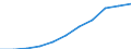 Unit of measure: Million purchasing power standards (PPS, EU27 from 2020) / Direction of flow: Balance / National accounts indicator (ESA 2010): Disposable income, net / Geopolitical entity (reporting): Oberpfalz