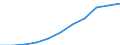 Maßeinheit: Millionen Kaufkraftstandards (KKS, EU27 ab 2020) / Flussrichtung: Saldo / Volkswirtschaftliche Gesamtrechnungen Indikator (ESVG 2010): Verfügbares Einkommen (Ausgabenkonzept), netto / Geopolitische Meldeeinheit: Oberpfalz