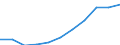 Unit of measure: Million purchasing power standards (PPS, EU27 from 2020) / Direction of flow: Balance / National accounts indicator (ESA 2010): Disposable income, net / Geopolitical entity (reporting): Oberfranken