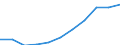 Maßeinheit: Millionen Kaufkraftstandards (KKS, EU27 ab 2020) / Flussrichtung: Saldo / Volkswirtschaftliche Gesamtrechnungen Indikator (ESVG 2010): Verfügbares Einkommen (Ausgabenkonzept), netto / Geopolitische Meldeeinheit: Oberfranken