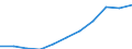 Unit of measure: Million purchasing power standards (PPS, EU27 from 2020) / Direction of flow: Balance / National accounts indicator (ESA 2010): Disposable income, net / Geopolitical entity (reporting): Mittelfranken