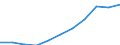 Maßeinheit: Millionen Kaufkraftstandards (KKS, EU27 ab 2020) / Flussrichtung: Saldo / Volkswirtschaftliche Gesamtrechnungen Indikator (ESVG 2010): Verfügbares Einkommen (Ausgabenkonzept), netto / Geopolitische Meldeeinheit: Mittelfranken