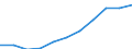 Unit of measure: Million purchasing power standards (PPS, EU27 from 2020) / Direction of flow: Balance / National accounts indicator (ESA 2010): Disposable income, net / Geopolitical entity (reporting): Unterfranken