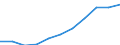 Maßeinheit: Millionen Kaufkraftstandards (KKS, EU27 ab 2020) / Flussrichtung: Saldo / Volkswirtschaftliche Gesamtrechnungen Indikator (ESVG 2010): Verfügbares Einkommen (Ausgabenkonzept), netto / Geopolitische Meldeeinheit: Unterfranken