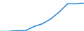 Unit of measure: Million purchasing power standards (PPS, EU27 from 2020) / Direction of flow: Balance / National accounts indicator (ESA 2010): Disposable income, net / Geopolitical entity (reporting): Schwaben