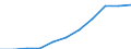 Maßeinheit: Millionen Kaufkraftstandards (KKS, EU27 ab 2020) / Flussrichtung: Saldo / Volkswirtschaftliche Gesamtrechnungen Indikator (ESVG 2010): Verfügbares Einkommen (Ausgabenkonzept), netto / Geopolitische Meldeeinheit: Schwaben