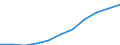 Unit of measure: Million purchasing power standards (PPS, EU27 from 2020) / Direction of flow: Balance / National accounts indicator (ESA 2010): Disposable income, net / Geopolitical entity (reporting): Berlin