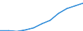 Maßeinheit: Millionen Kaufkraftstandards (KKS, EU27 ab 2020) / Flussrichtung: Saldo / Volkswirtschaftliche Gesamtrechnungen Indikator (ESVG 2010): Verfügbares Einkommen (Ausgabenkonzept), netto / Geopolitische Meldeeinheit: Berlin