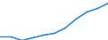 Maßeinheit: Millionen Kaufkraftstandards (KKS, EU27 ab 2020) / Flussrichtung: Saldo / Volkswirtschaftliche Gesamtrechnungen Indikator (ESVG 2010): Verfügbares Einkommen (Ausgabenkonzept), netto / Geopolitische Meldeeinheit: Brandenburg