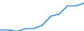 Maßeinheit: Millionen Kaufkraftstandards (KKS, EU27 ab 2020) / Flussrichtung: Saldo / Volkswirtschaftliche Gesamtrechnungen Indikator (ESVG 2010): Verfügbares Einkommen (Ausgabenkonzept), netto / Geopolitische Meldeeinheit: Hamburg