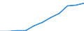 Unit of measure: Million purchasing power standards (PPS, EU27 from 2020) / Direction of flow: Balance / National accounts indicator (ESA 2010): Disposable income, net / Geopolitical entity (reporting): Darmstadt