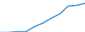 Maßeinheit: Millionen Kaufkraftstandards (KKS, EU27 ab 2020) / Flussrichtung: Saldo / Volkswirtschaftliche Gesamtrechnungen Indikator (ESVG 2010): Verfügbares Einkommen (Ausgabenkonzept), netto / Geopolitische Meldeeinheit: Darmstadt