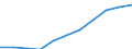 Unit of measure: Million purchasing power standards (PPS, EU27 from 2020) / Direction of flow: Balance / National accounts indicator (ESA 2010): Disposable income, net / Geopolitical entity (reporting): Gießen