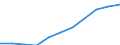 Maßeinheit: Millionen Kaufkraftstandards (KKS, EU27 ab 2020) / Flussrichtung: Saldo / Volkswirtschaftliche Gesamtrechnungen Indikator (ESVG 2010): Verfügbares Einkommen (Ausgabenkonzept), netto / Geopolitische Meldeeinheit: Gießen